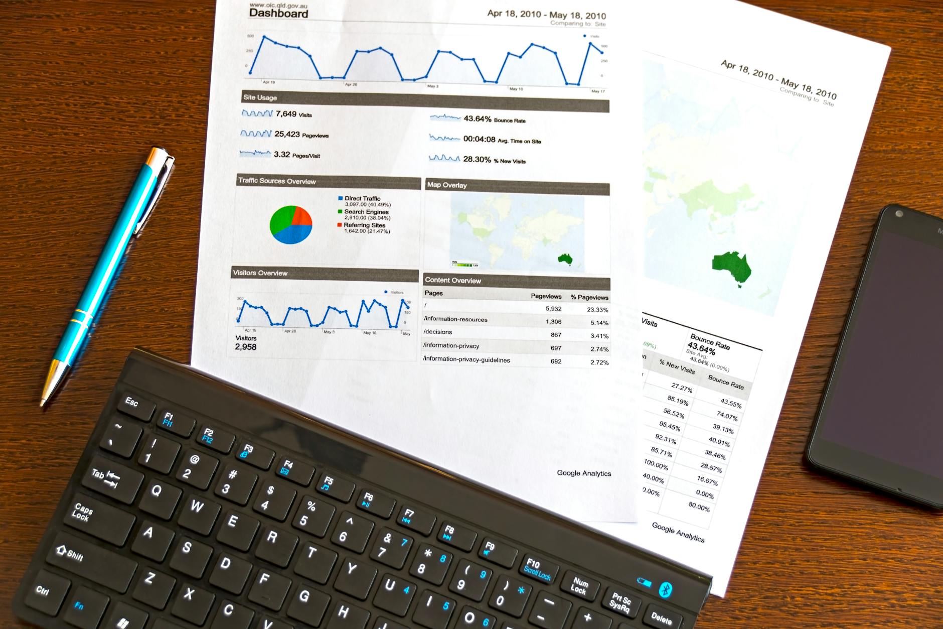 Mastering the Game: Performance Marketing Trends for Success